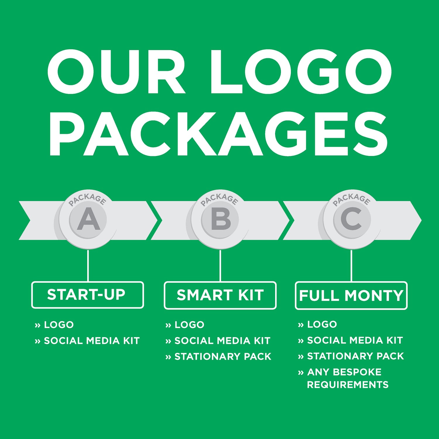 Esmark Finch launch Logo packages for different budgets